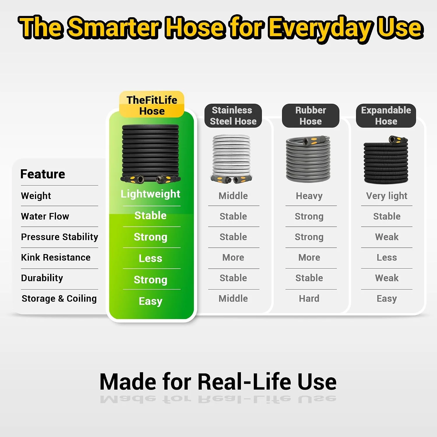 Garden Hose 100 ft, Heavy Duty 100ft Non-Expandable Long Water Hose, 1/2 id x 100 Feet - Image 5