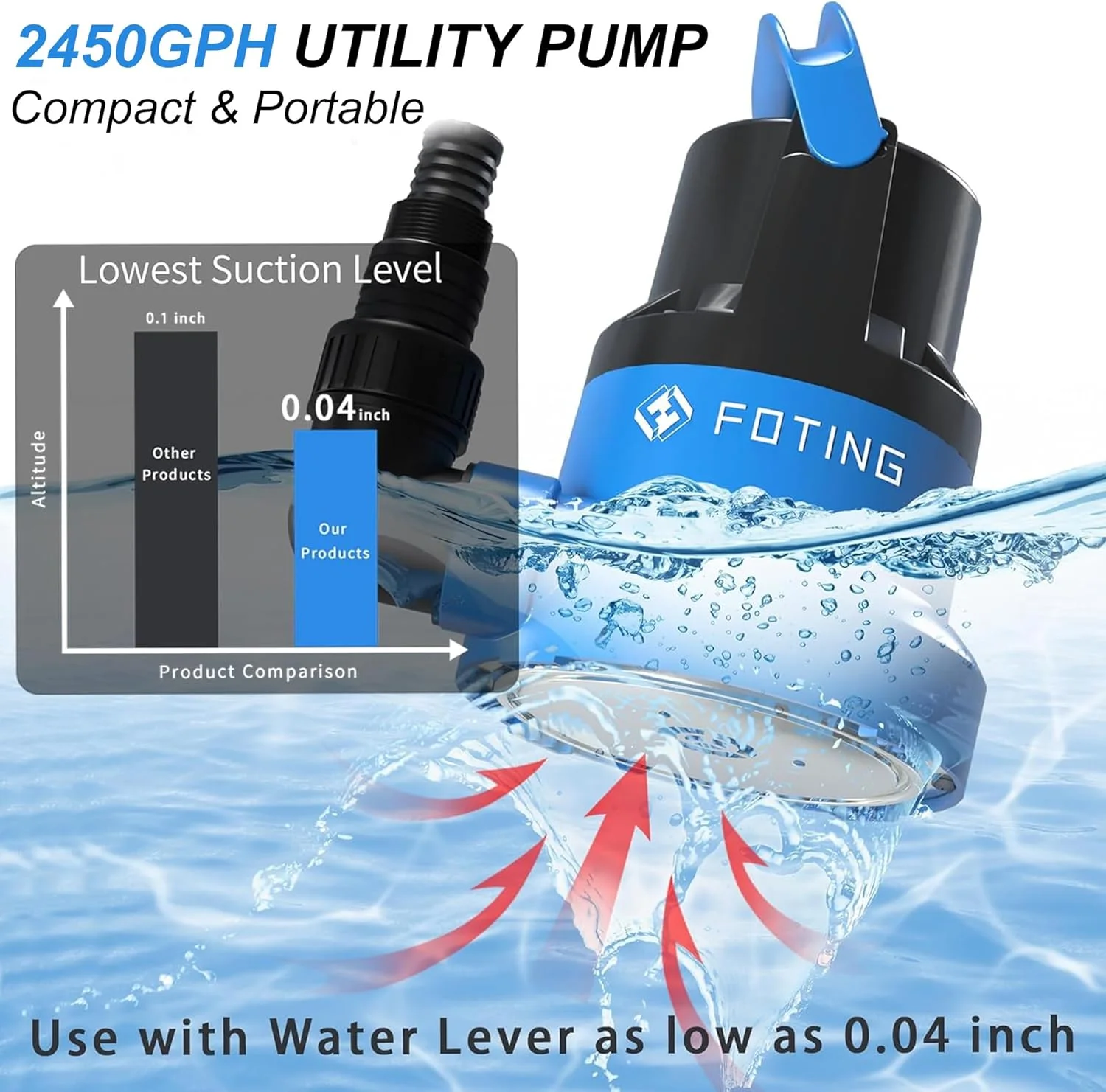 1/2HP Submersible Water Pump with Stainless Steel Base, Removes Water to 0.04 Depth, 2450GPH Portable Sump Pump - Image 2